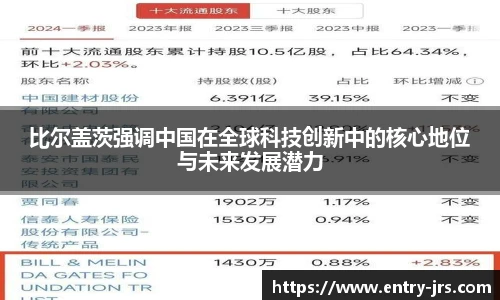 比尔盖茨强调中国在全球科技创新中的核心地位与未来发展潜力