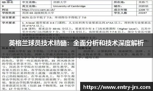 英格兰球员技术精髓：全面分析和技术深度解析