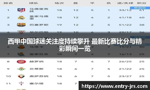 西甲中国球迷关注度持续攀升 最新比赛比分与精彩瞬间一览