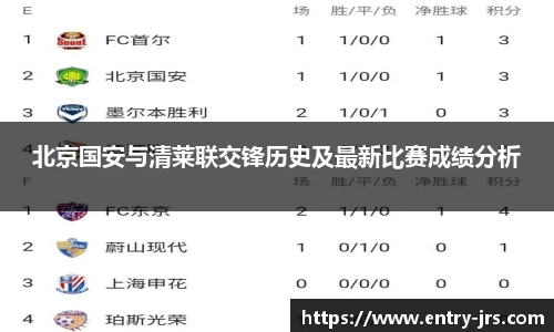 北京国安与清莱联交锋历史及最新比赛成绩分析
